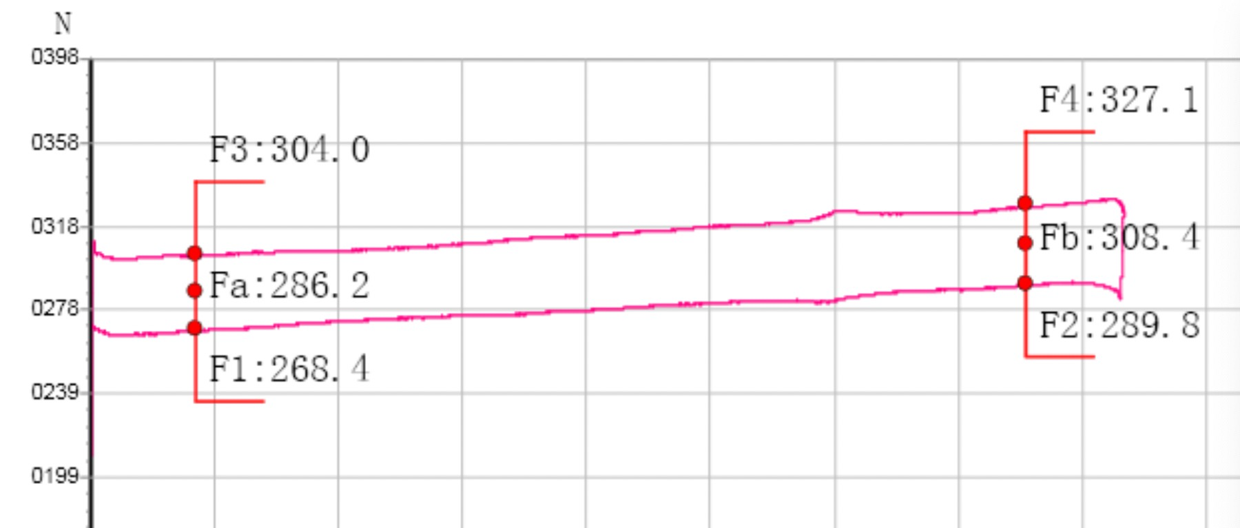 Force measurement diagram