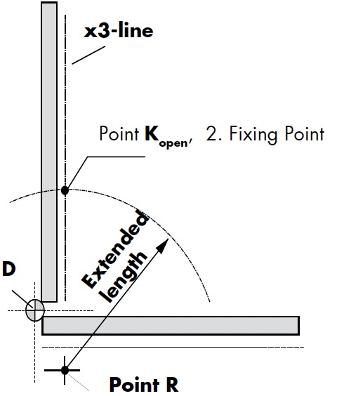 How to choose gas spring