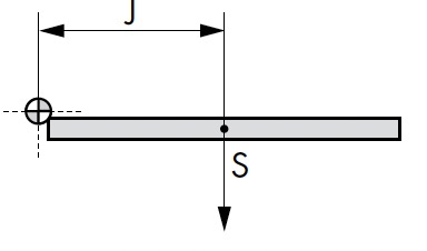How to calculate 2