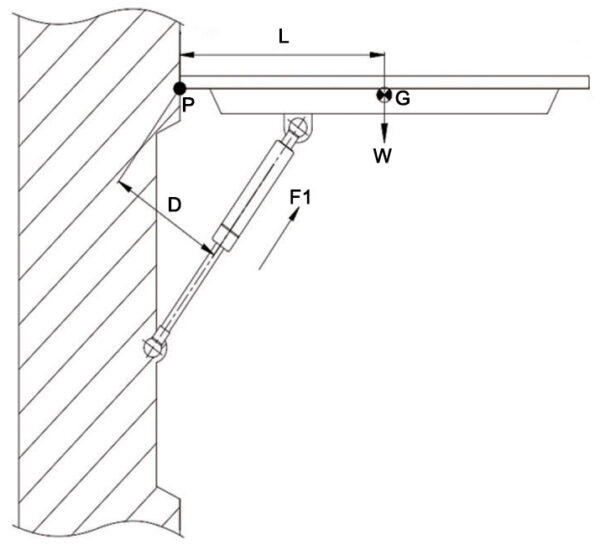 How to calculate the force of the gas spring jp