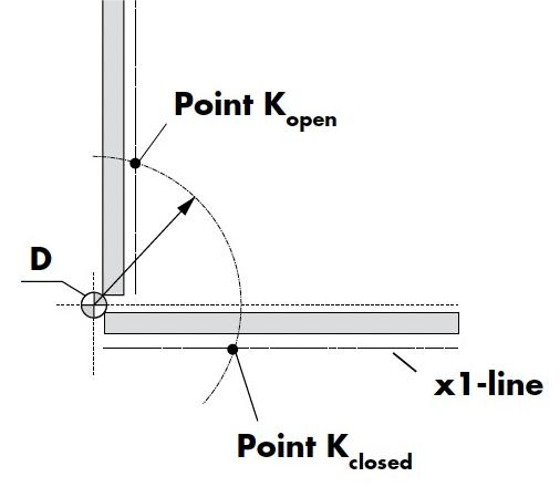 fixing point Kclose and stroke