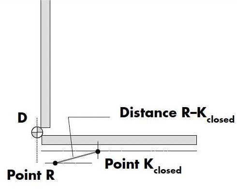 fixing point Kclose and stroke