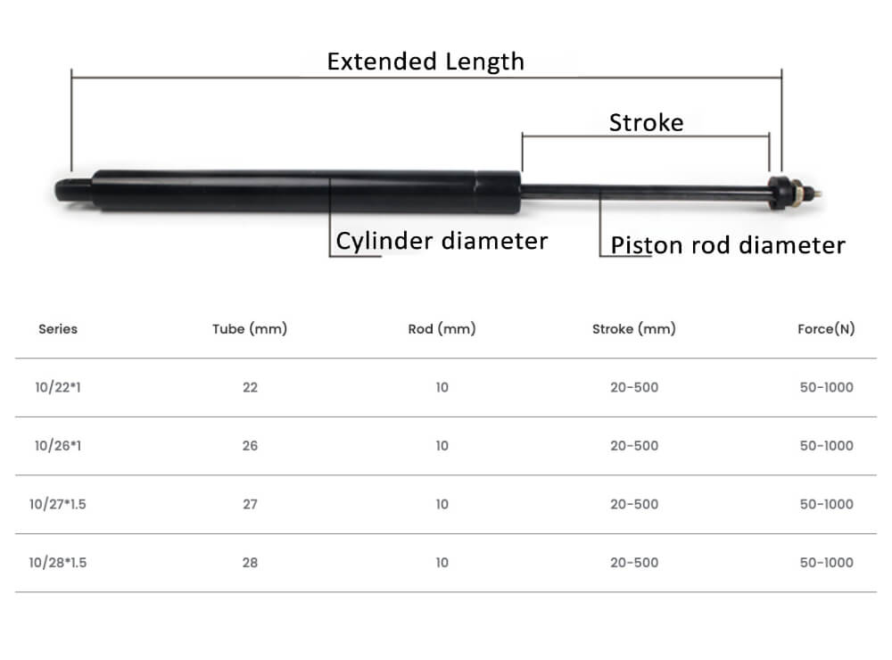 Lockable gas spring size chart 1