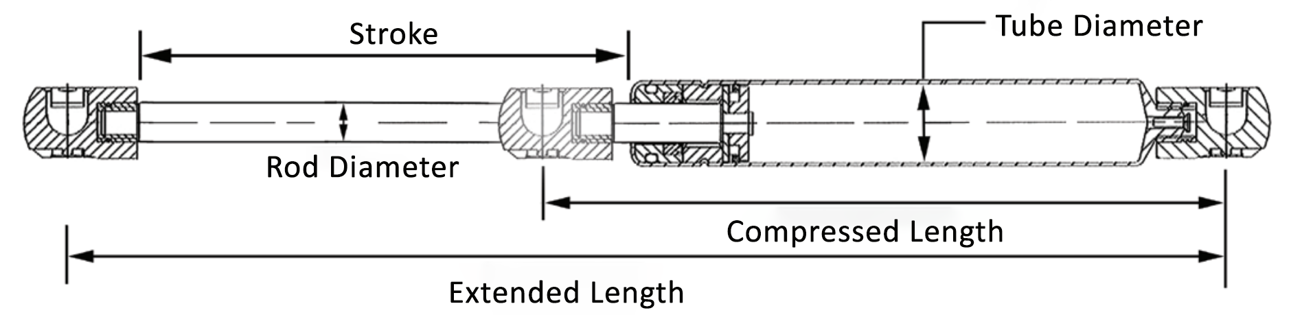 compression gas spring size chart 1