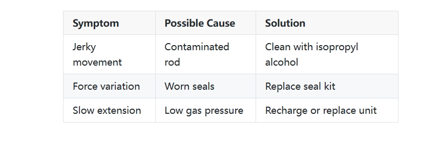 Technical Comparison: Standard vs Low-Friction Gas Springs