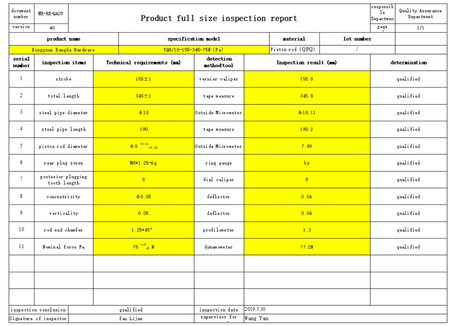 PPAP Documents