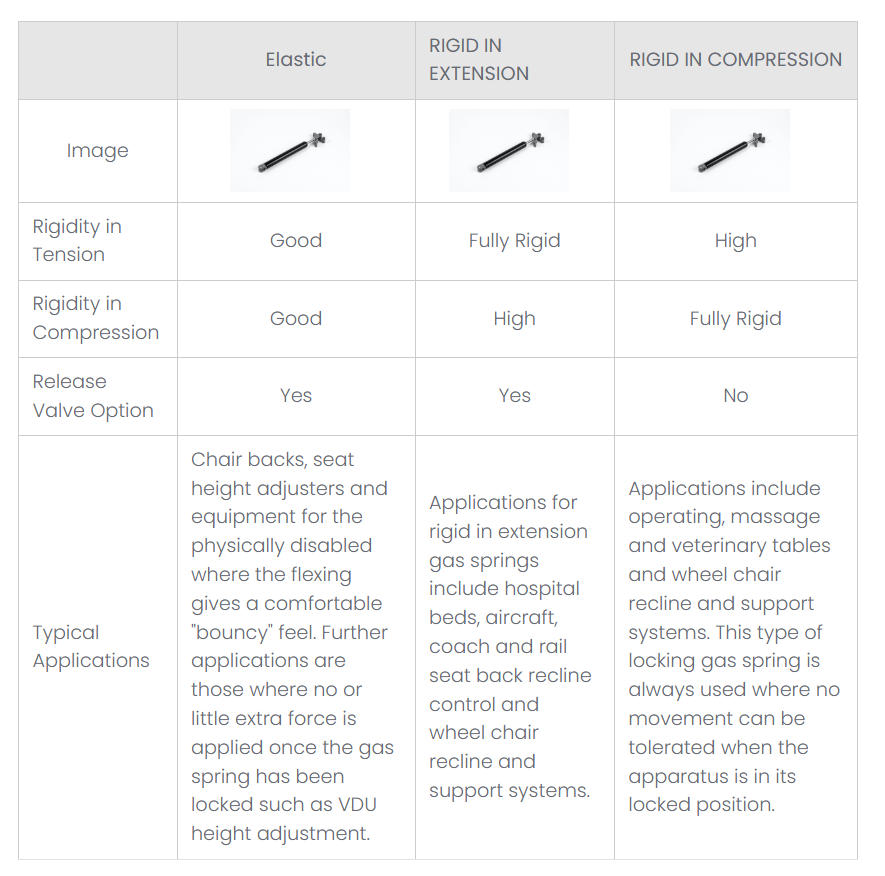 Rigid vs. Elastic Locking Struts