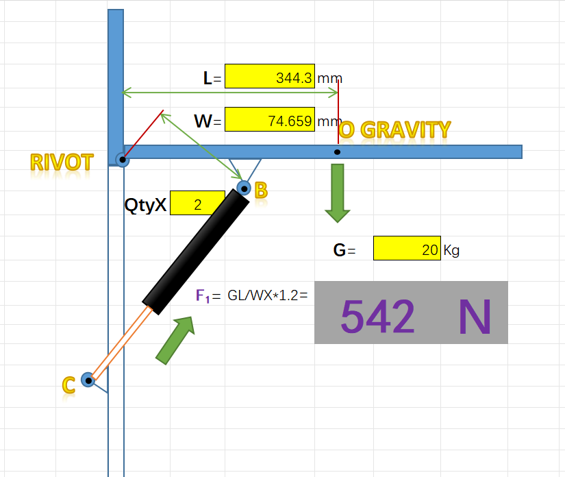 Key Factors Affecting Gas Spring Selection
