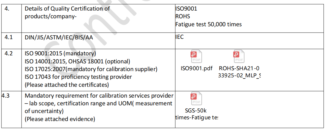 Gas Spring Certificate